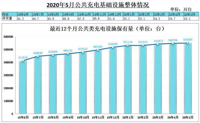 銷量，汽車銷量,新能源汽車