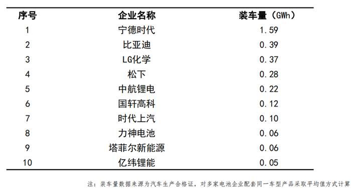 銷量，汽車銷量,新能源汽車