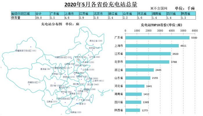 銷量，汽車銷量,新能源汽車