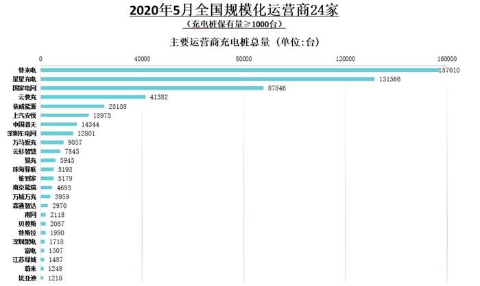 銷量，汽車銷量,新能源汽車