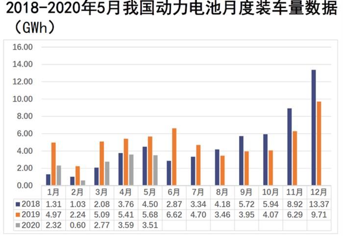 電動汽車，電池，新能源汽車