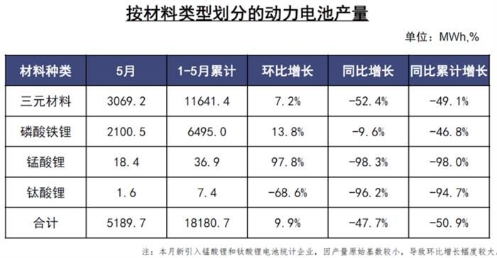 電動汽車，電池，新能源汽車