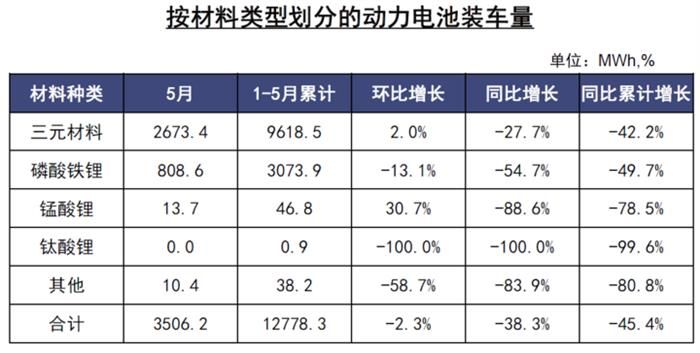 電動汽車，電池，新能源汽車