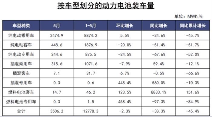 電動汽車，電池，新能源汽車