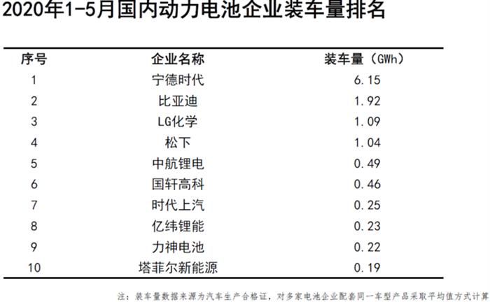 電動汽車，電池，新能源汽車