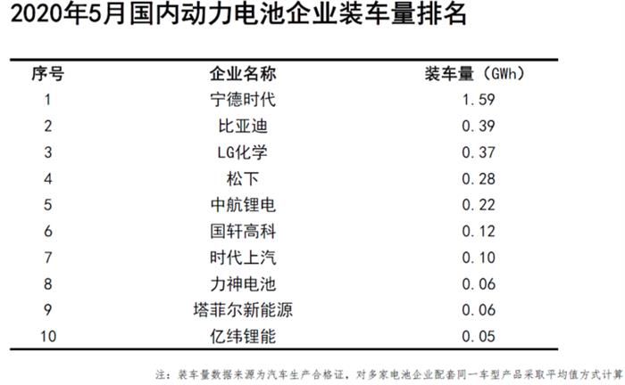 電動汽車，電池，新能源汽車