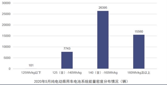 電動汽車，電池，新能源汽車