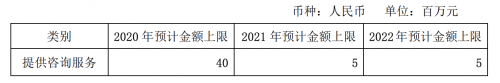 超45億元 長(zhǎng)城汽車與光束汽車簽署框架協(xié)議