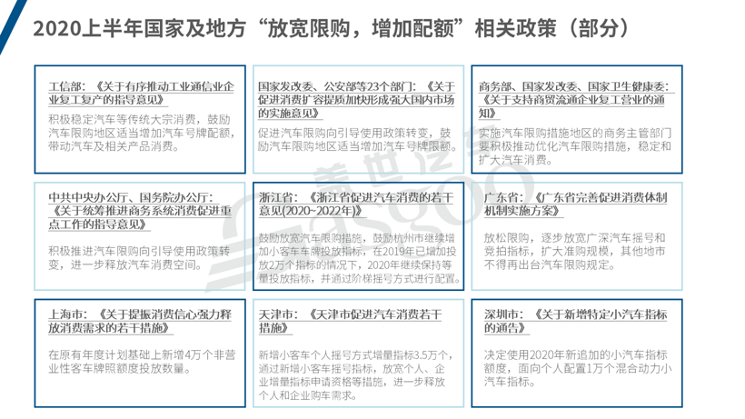 2020年上半年國家及地方促汽車消費政策一覽