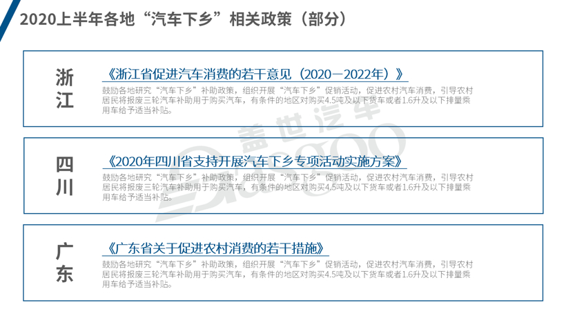 二手車，政策，汽車消費政策,汽車下鄉,新能源補貼