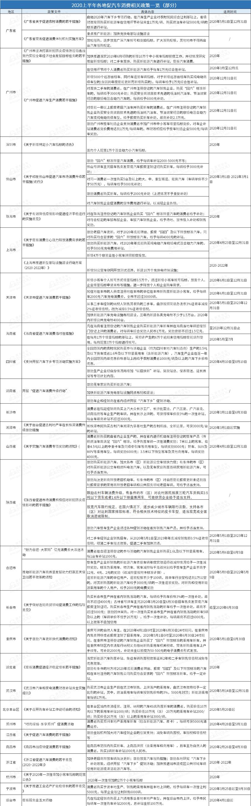 二手車，政策，汽車消費政策,汽車下鄉,新能源補貼
