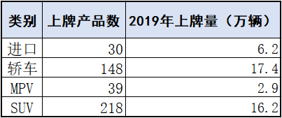 銷量，上海汽車市場