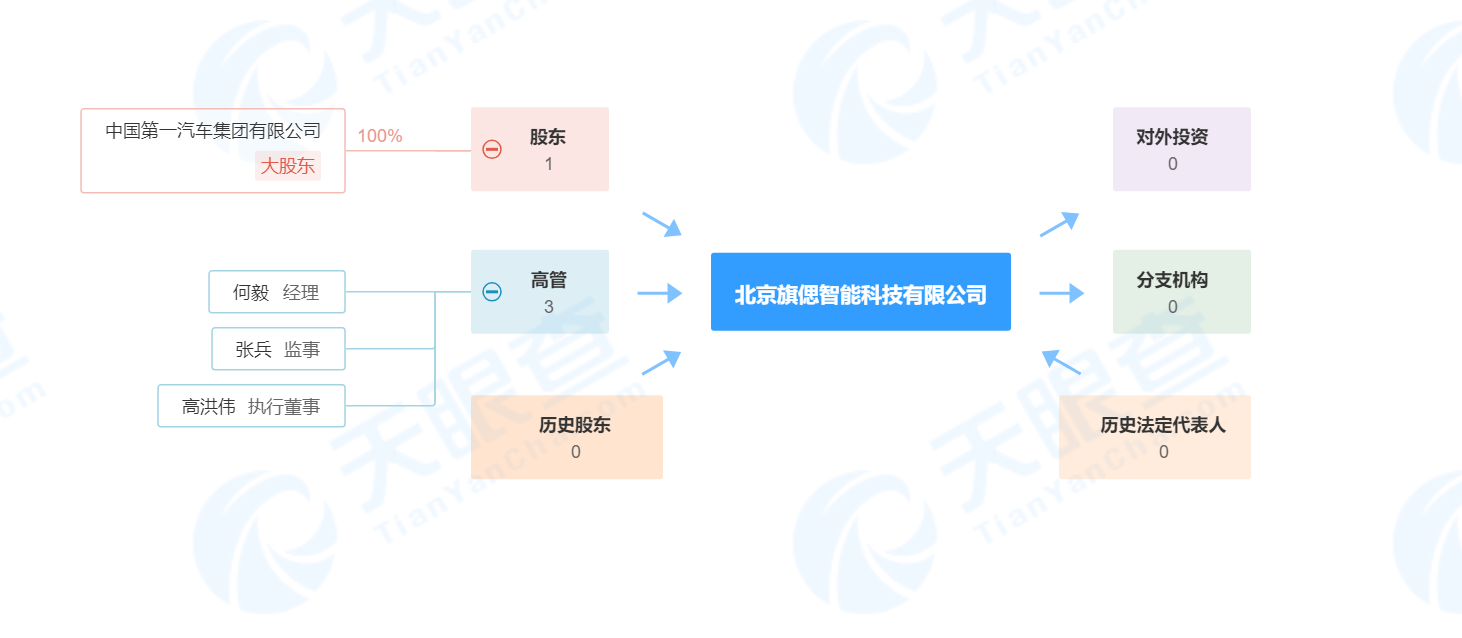 一汽集團成立全資子公司 加快創新步伐