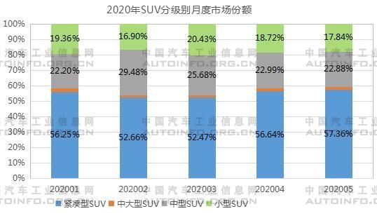 SUV，銷量，5月汽車銷量,1-5月SUV銷量