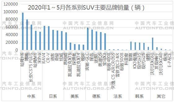 SUV，銷量，5月汽車銷量,1-5月SUV銷量