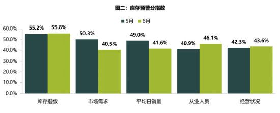 二手車，汽車銷量