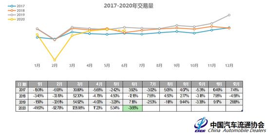 二手車，汽車銷量