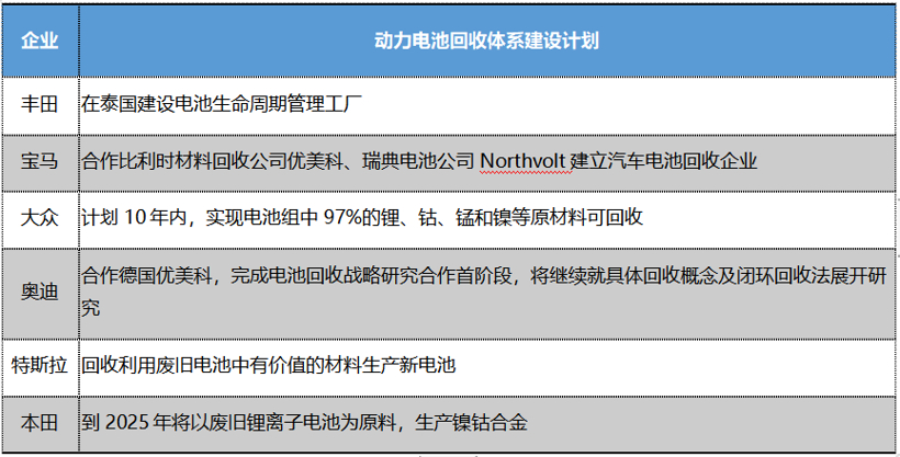 布局加速 動力電池回收產業迎新發展