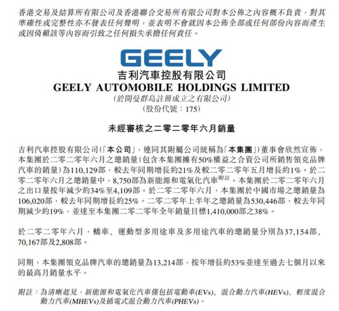 銷量，比亞迪，蔚來，新能源車銷量，比亞迪,6月汽車銷量,新能源汽車,威馬