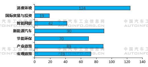 2020年上半年汽車產業政策及下半年展望