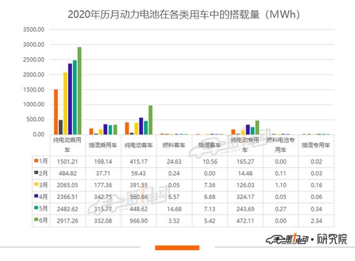產量，比亞迪，寧德時代，電池，寧德時代,新能源汽車