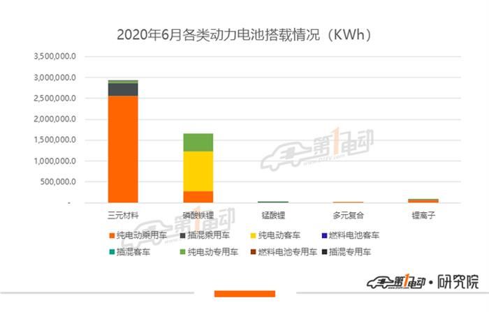 產量，比亞迪，寧德時代，電池，寧德時代,新能源汽車