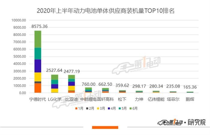 產量，比亞迪，寧德時代，電池，寧德時代,新能源汽車