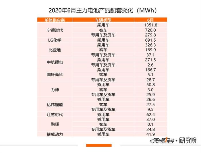 產量，比亞迪，寧德時代，電池，寧德時代,新能源汽車