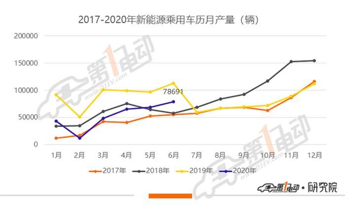 特斯拉長續航版擴產 蔚來產量創新高