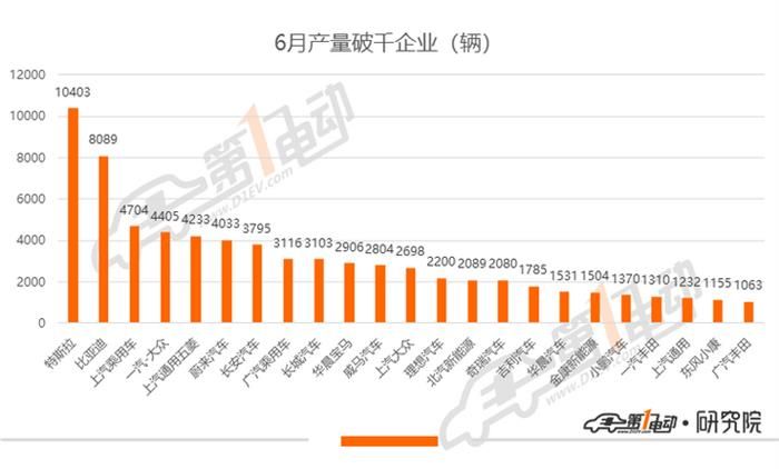 產(chǎn)量，銷量，蔚來，特斯拉，蔚來,特斯拉,汽車銷量,新能源汽車