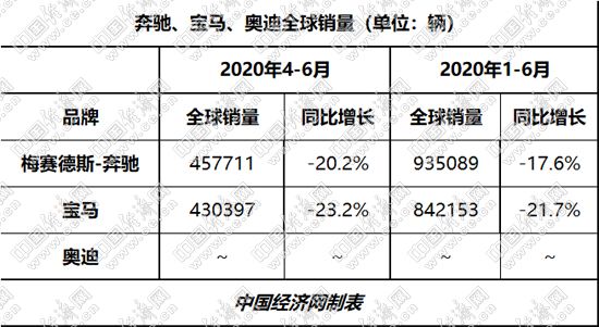 銷量，奔馳,汽車銷量,新能源汽車