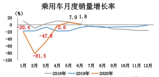 銷量，特斯拉，特斯拉,6月汽車銷量