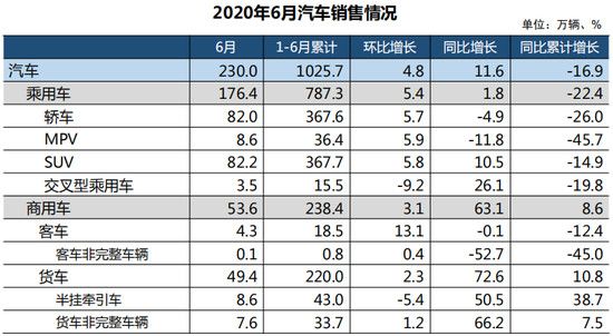 銷量，特斯拉，特斯拉,6月汽車銷量