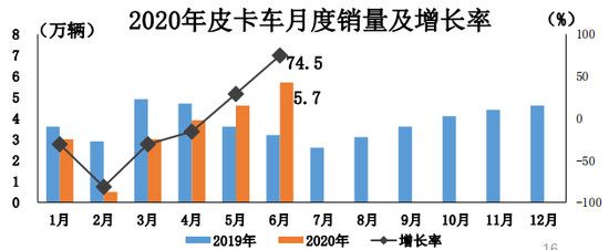 銷量，特斯拉，特斯拉,6月汽車銷量