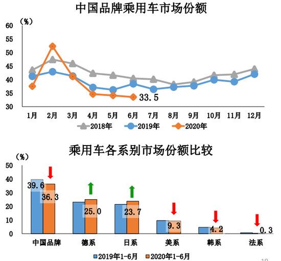 銷量，特斯拉，特斯拉,6月汽車銷量
