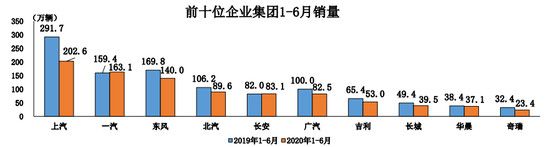 銷量，特斯拉，特斯拉,6月汽車銷量