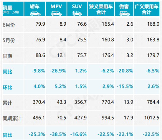 銷量，汽車銷量,新能源汽車