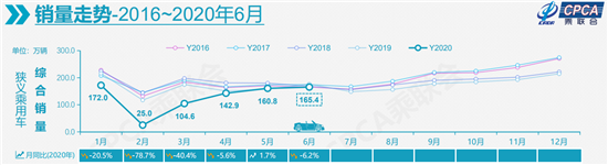 銷量，汽車銷量,新能源汽車
