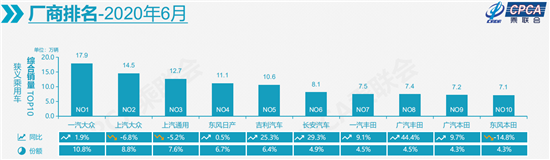 銷量，汽車銷量,新能源汽車