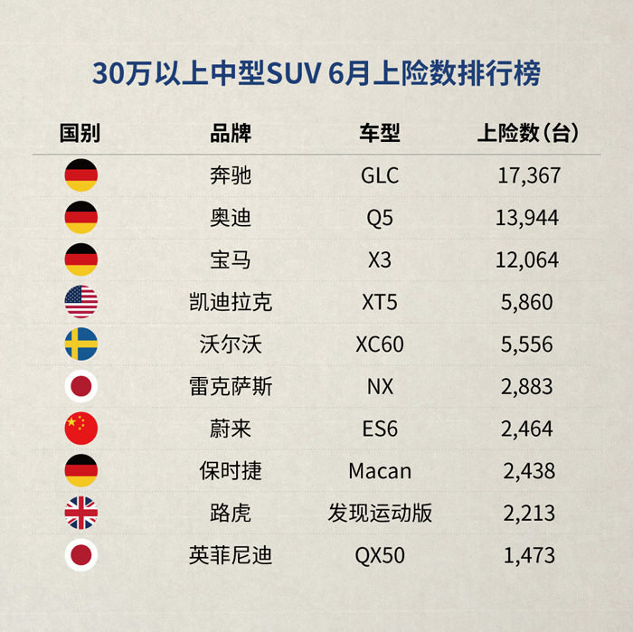 SUV，蔚來，蔚來ES6