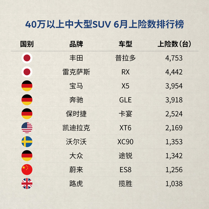 SUV，蔚來，蔚來ES6