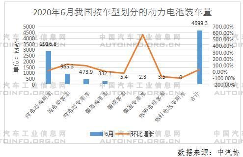 寧德時代，電池，電池裝機量