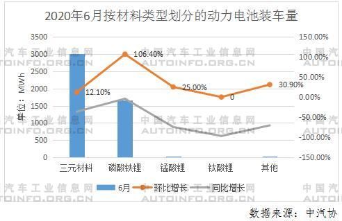 寧德時代，電池，電池裝機量