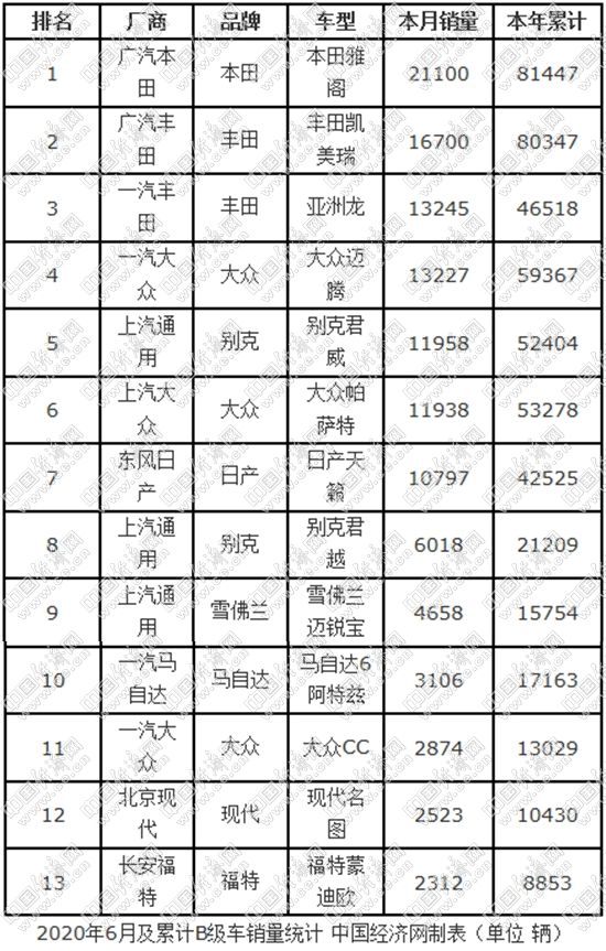 銷量，SUV銷量