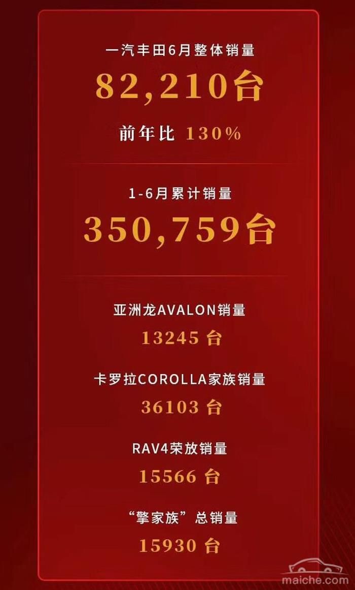 銷量，卡羅拉，一汽豐田，卡羅拉,一汽豐田,6月汽車銷量