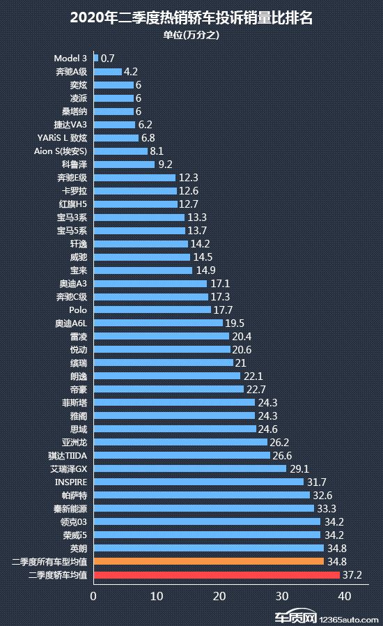 投訴，銷量
