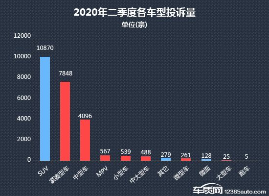 投訴，銷量