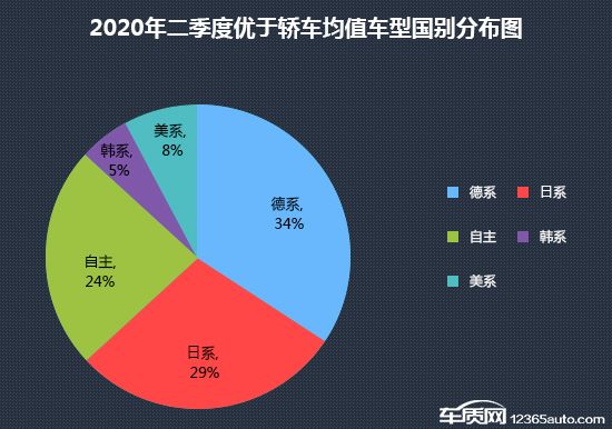 投訴，銷量