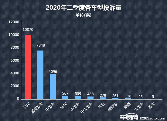 SUV，投訴，自主品牌，銷量