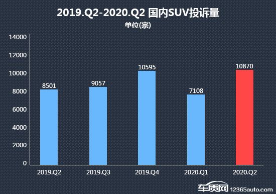 SUV，投訴，自主品牌，銷量